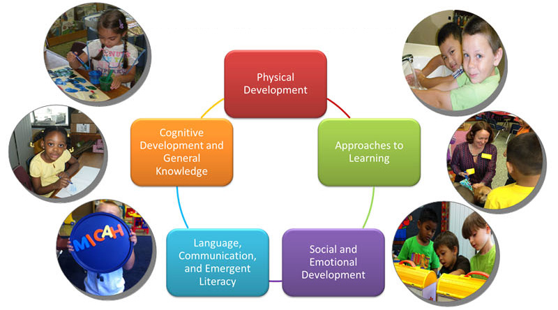 preschool-vpk-standards2